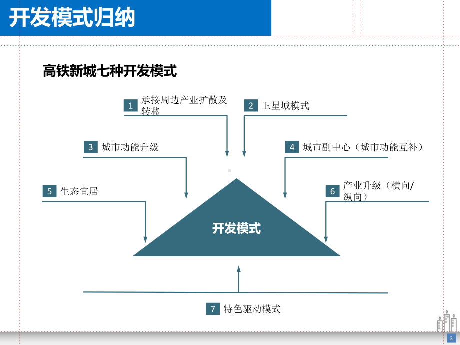 高铁新城案例及竞争研究课件.pptx_第3页