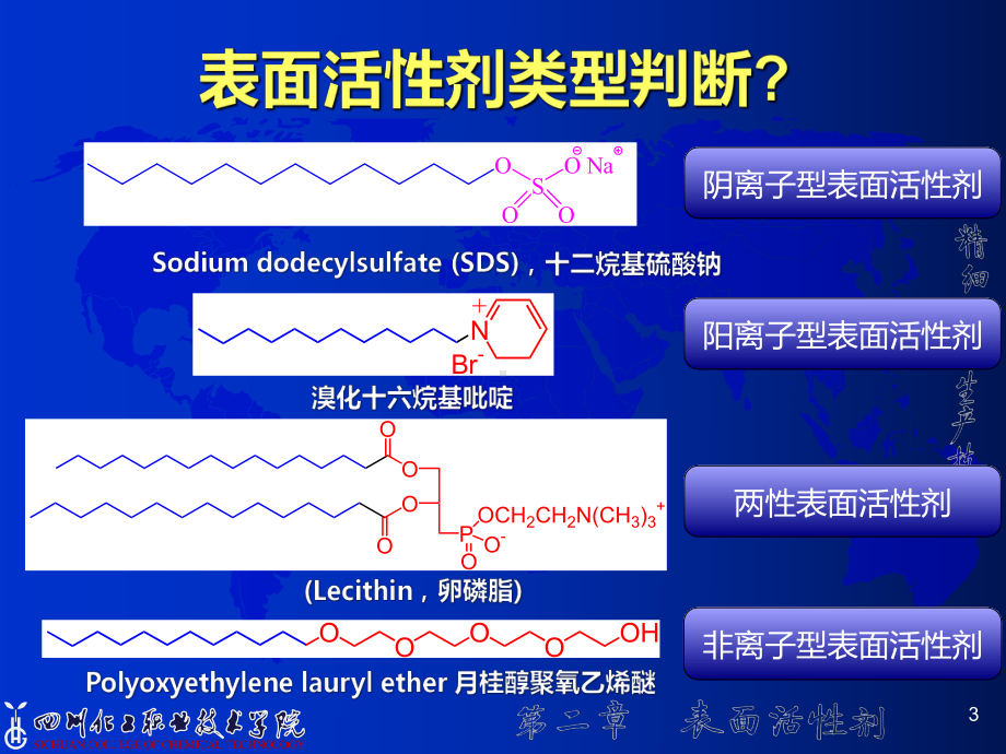 常用表面活性剂的HLB值课件.ppt_第3页