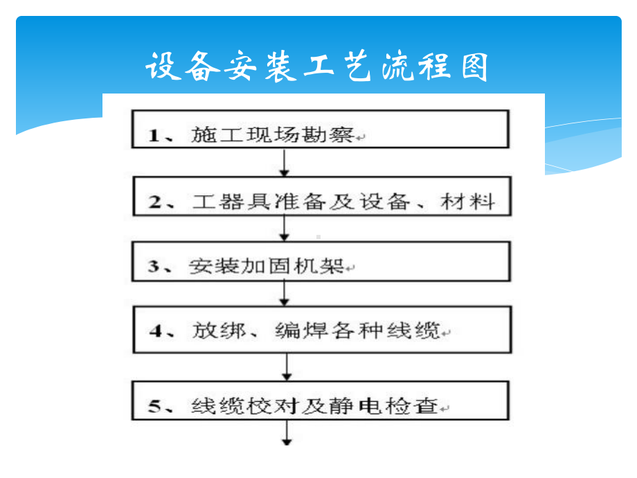 基站设备安装课件.pptx_第2页