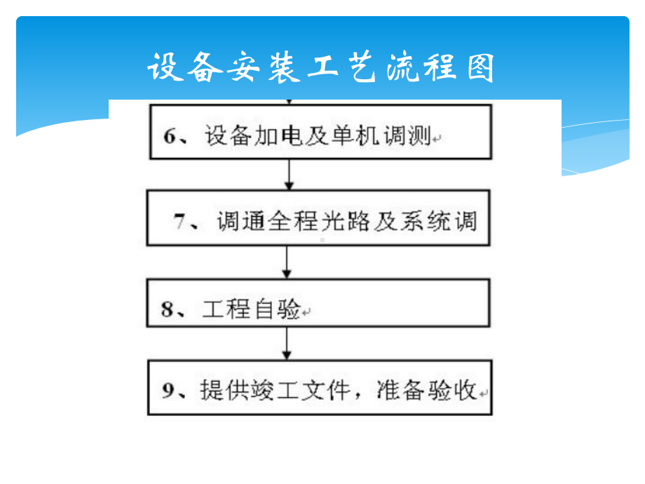 基站设备安装课件.pptx_第3页