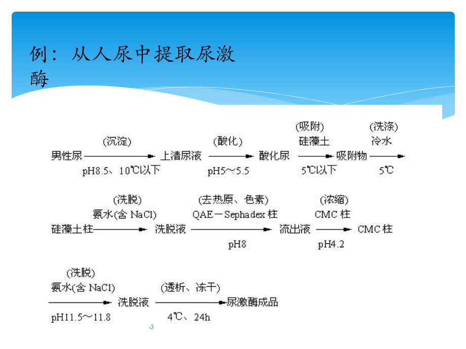 吸附分离法课件.pptx_第3页