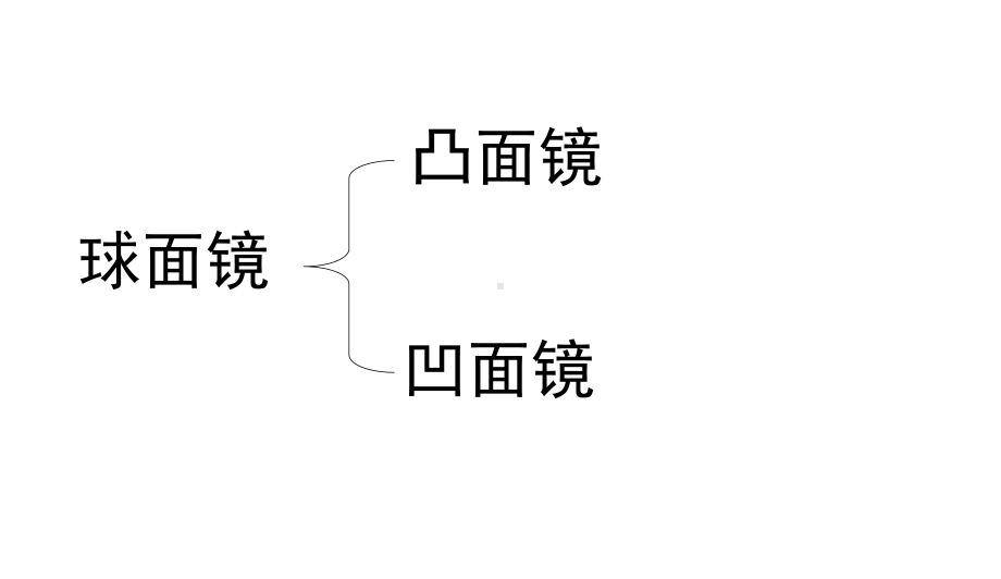 初二物理光学凸面镜凹面镜实像虚像课件.ppt_第3页