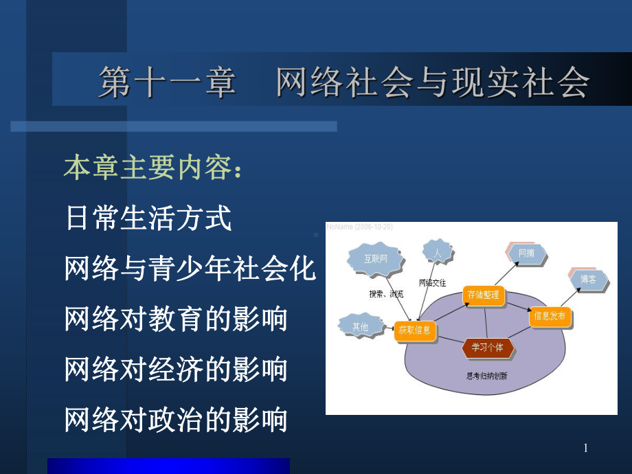 网络社会与现实社会课件.ppt_第1页