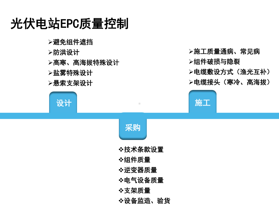 光伏电站EPC质量控制课件.pptx_第3页