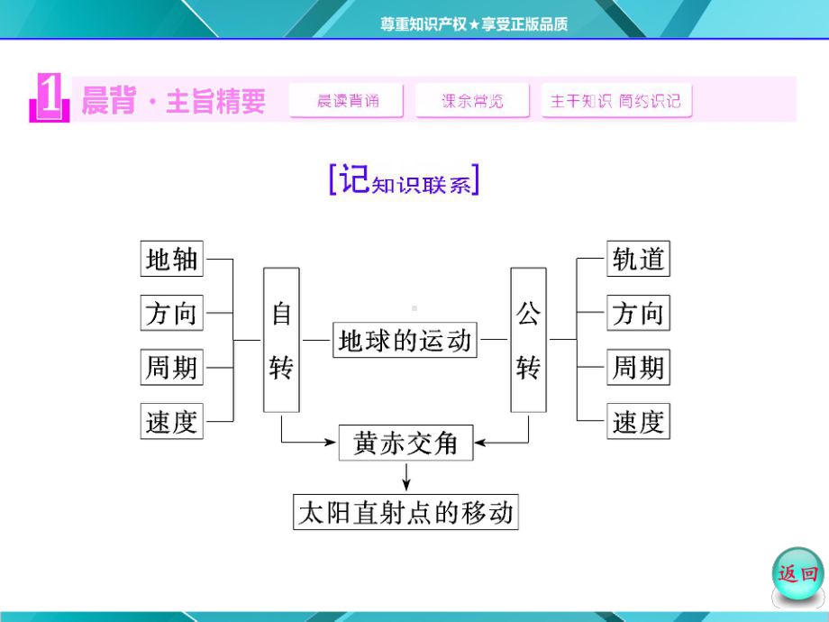 第一章第三节-第1课时-地球运动的基本特征课件.ppt_第3页