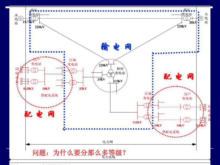 配网自动化系统概述课件.ppt_第2页