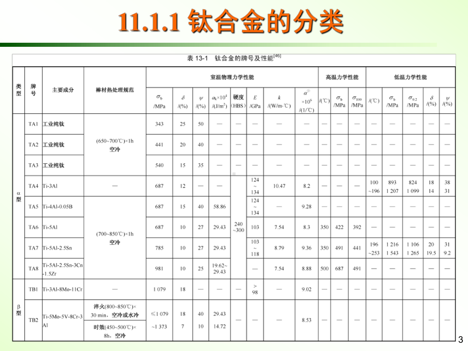 钛合金的切削加工课件.ppt_第3页