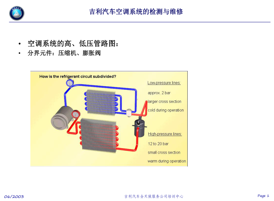 吉利汽车空调系统的检测与维修课件.ppt_第1页