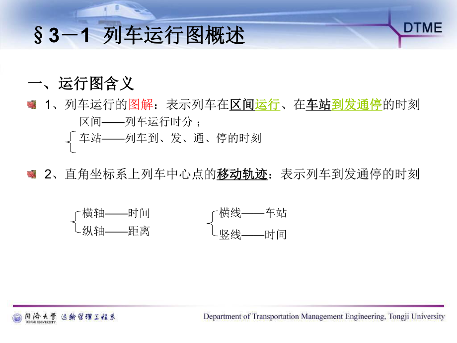 列车运行图课件.ppt_第2页