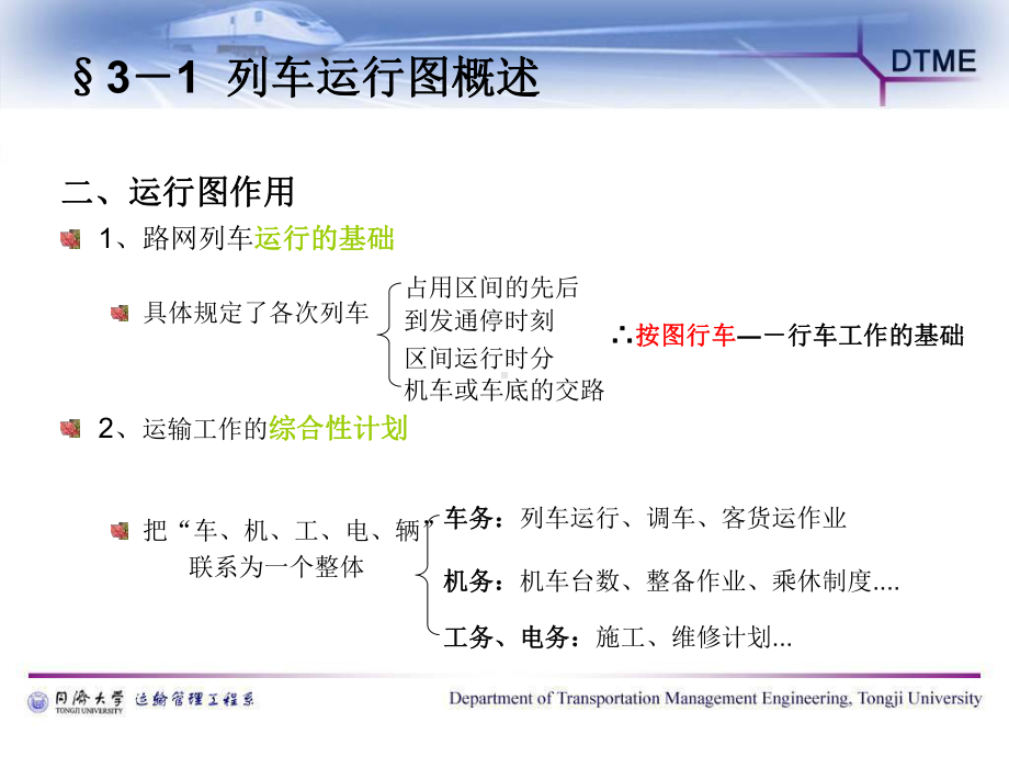 列车运行图课件.ppt_第3页