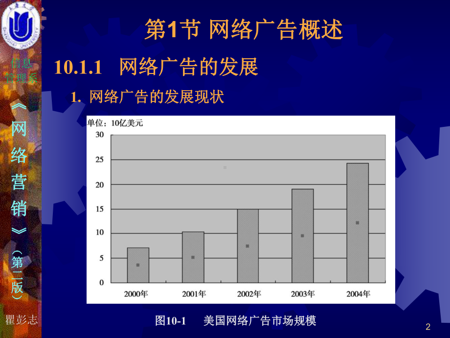 网络营销广告课件.ppt_第2页