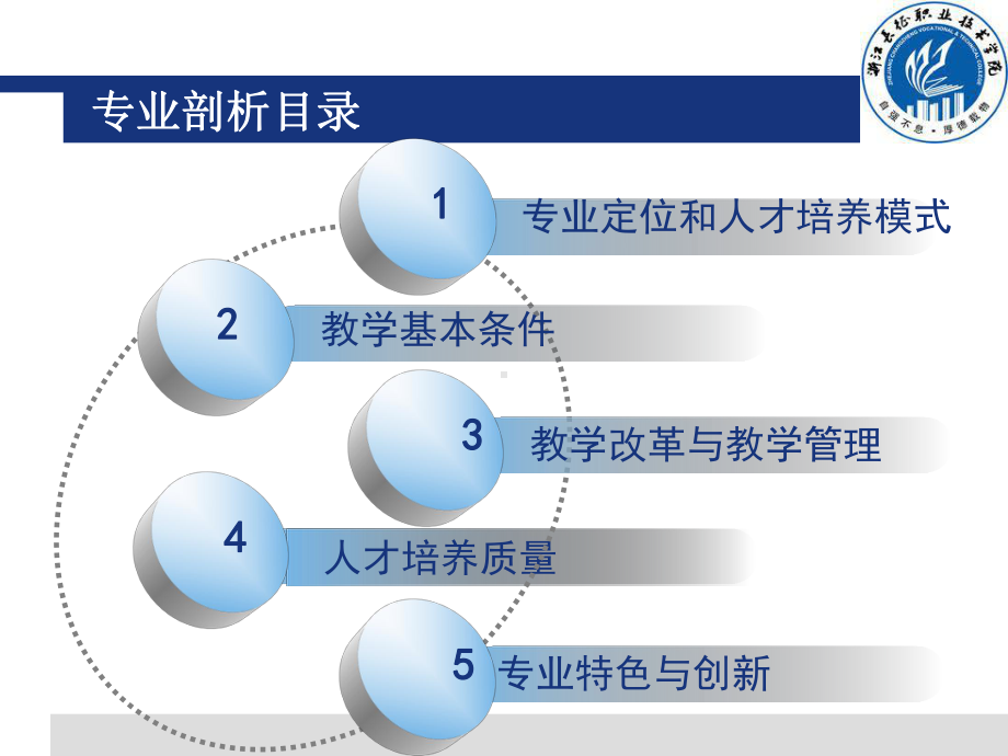 造价专业剖析201建筑工程系课件.ppt_第2页