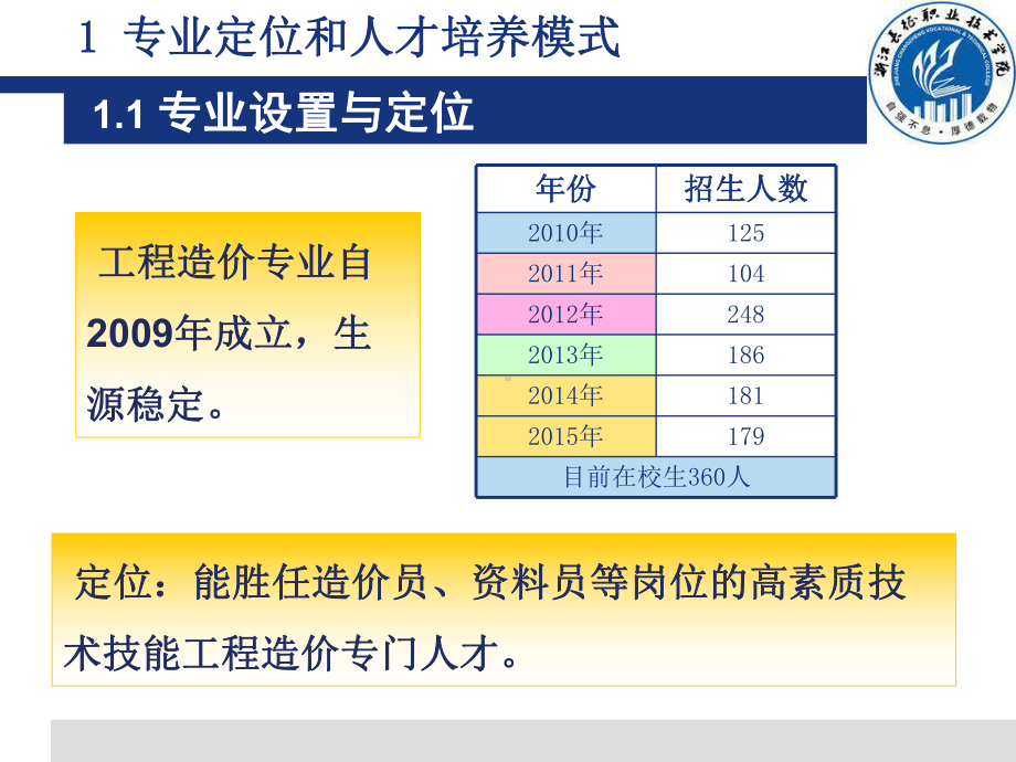 造价专业剖析201建筑工程系课件.ppt_第3页