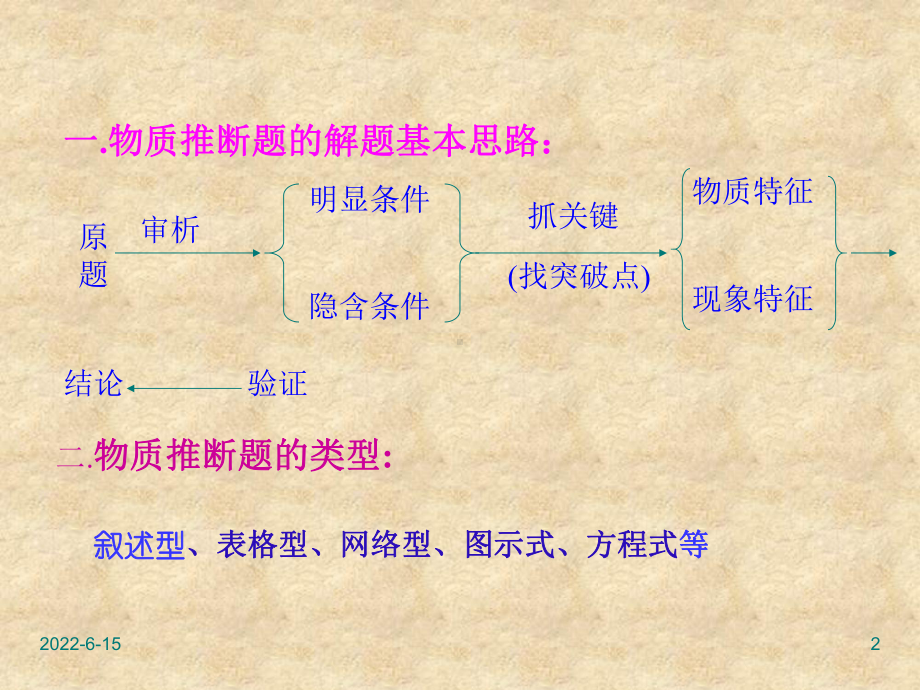 初中化学物质推断题的类型及解法课件.ppt_第2页