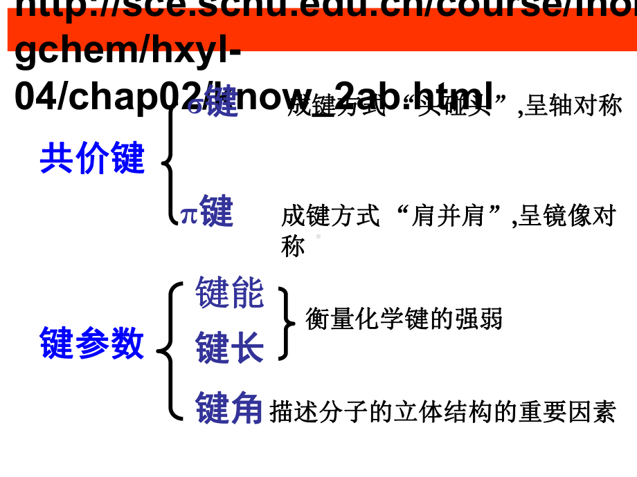 等性sp3杂化原子形成分子时课件.ppt_第2页