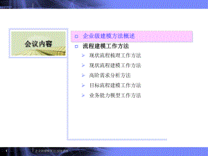 商业银行1-3级流程建模工作方法课件.ppt