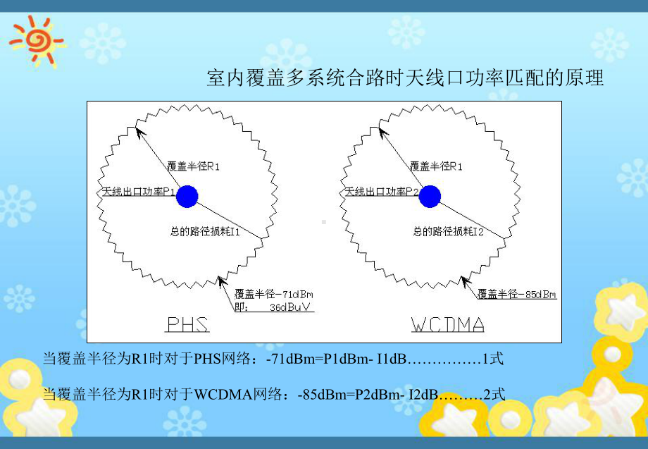 上海电信室内覆盖技术交流(一)课件.ppt_第3页