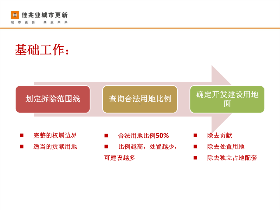 城市更新容积率审查及要求课件.pptx_第2页