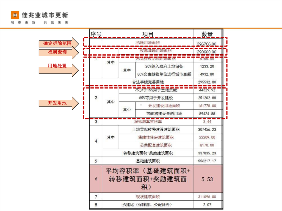 城市更新容积率审查及要求课件.pptx_第3页