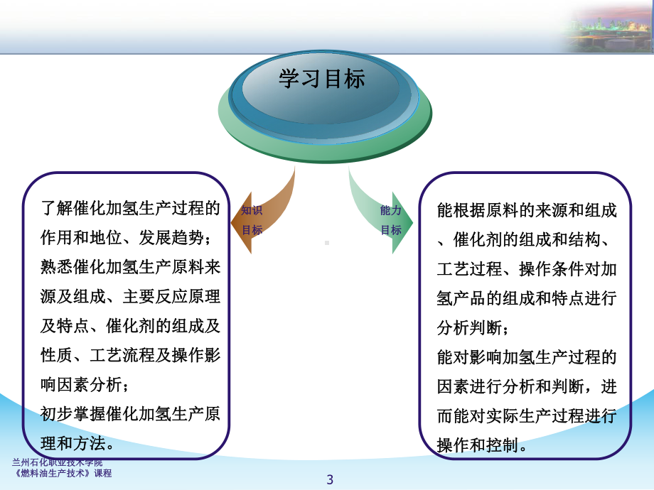 加氢裂化反应课件.ppt_第3页