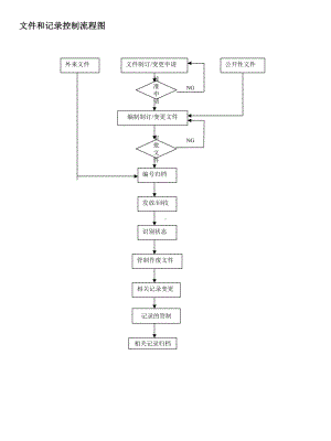 工作流程标准化PPT模板课件.ppt