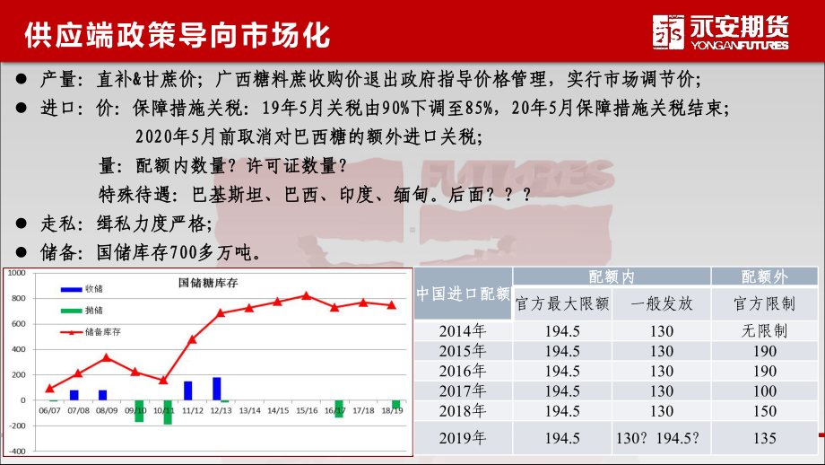 近期白糖行情分析与展望课件.pptx_第3页