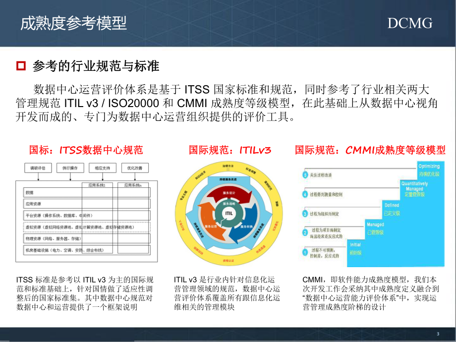 DCMG运维成熟度评估课件.pptx_第3页