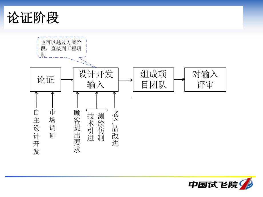 设计定型阶段课件.ppt_第3页