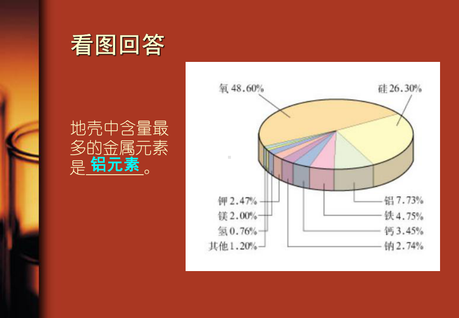 铝的化学性质1与氧气反应课件.ppt_第3页