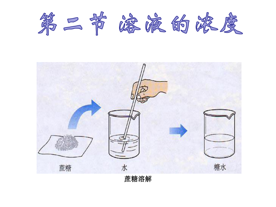 医用化学基础第三章第二节溶液的浓度汇总课件.ppt_第1页