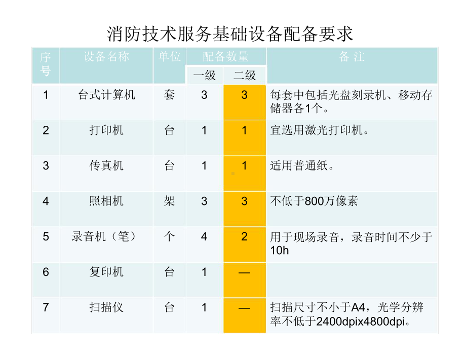 建筑消防设施检测设备及使用方法课件.ppt_第3页