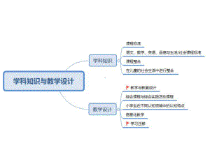 教师资格证考试-学科知识、教学设计课件.pptx