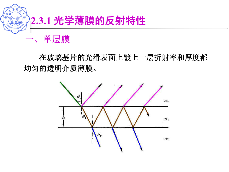 单层膜的反射系数课件.ppt_第3页