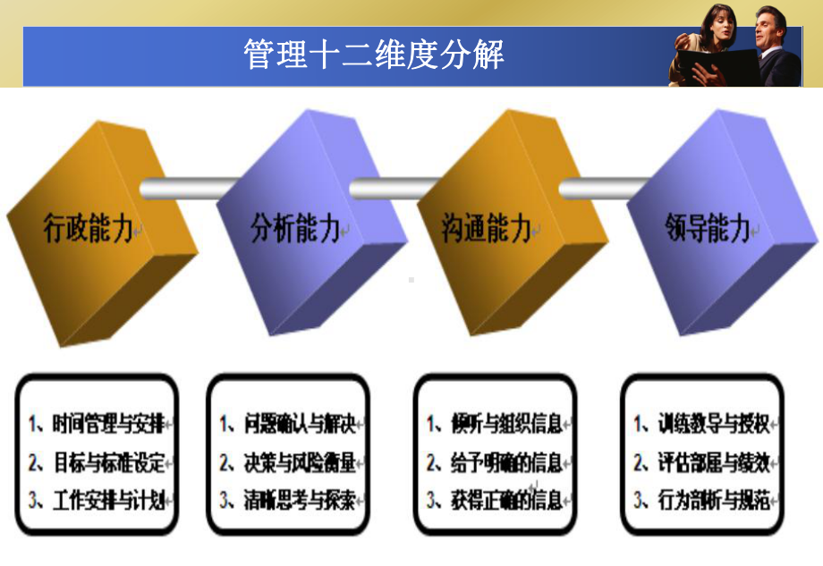 基层主管管理技能提升训练营教材课件.ppt_第2页