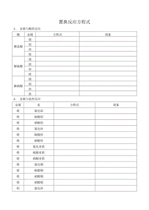 第八单元金属和金属材料置换反应有关化学方程式书写练习—-2021-2022学年九年级化学.docx