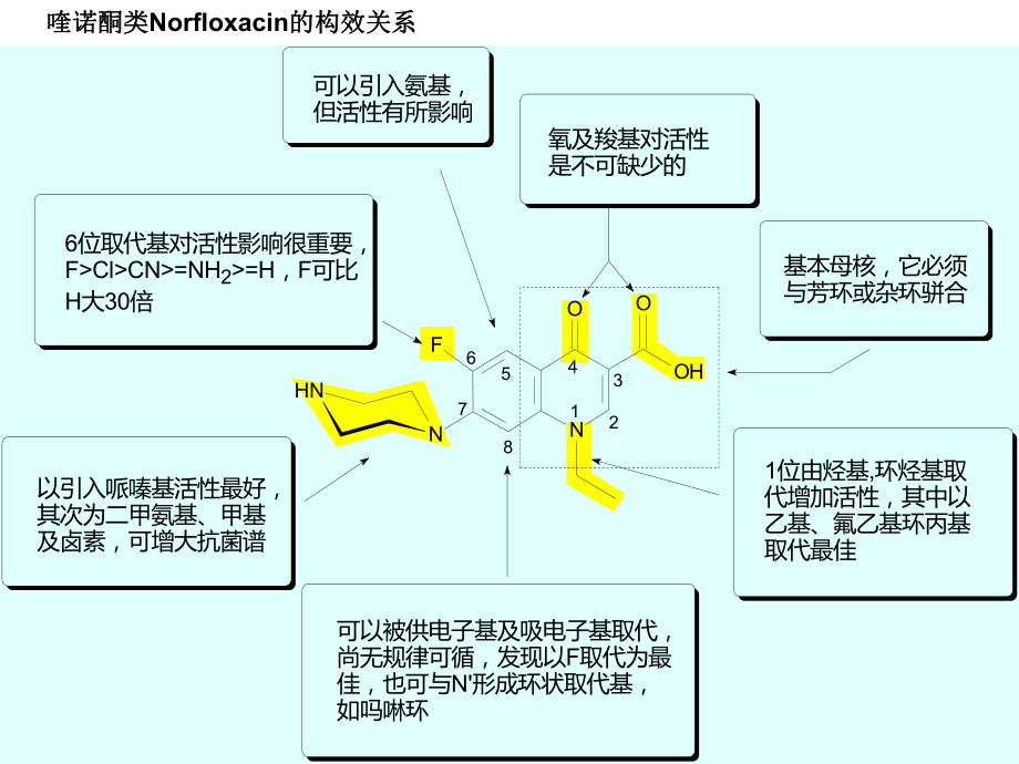 药物化学的构效关系课件.ppt_第1页