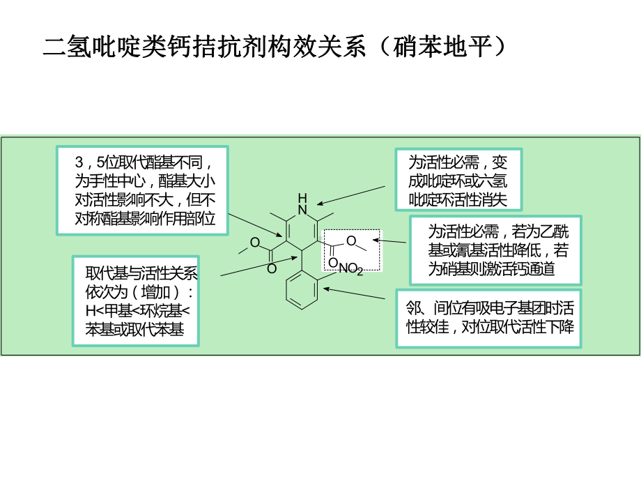 药物化学的构效关系课件.ppt_第2页