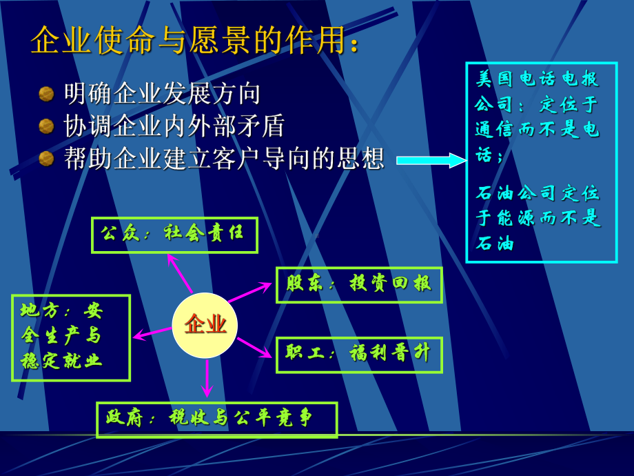 企业经营领域分析课件.ppt_第3页