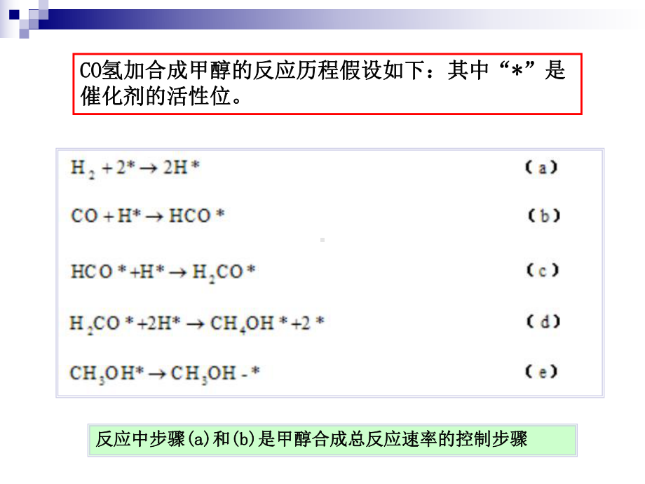 第六章-甲醇合成课件.ppt_第3页