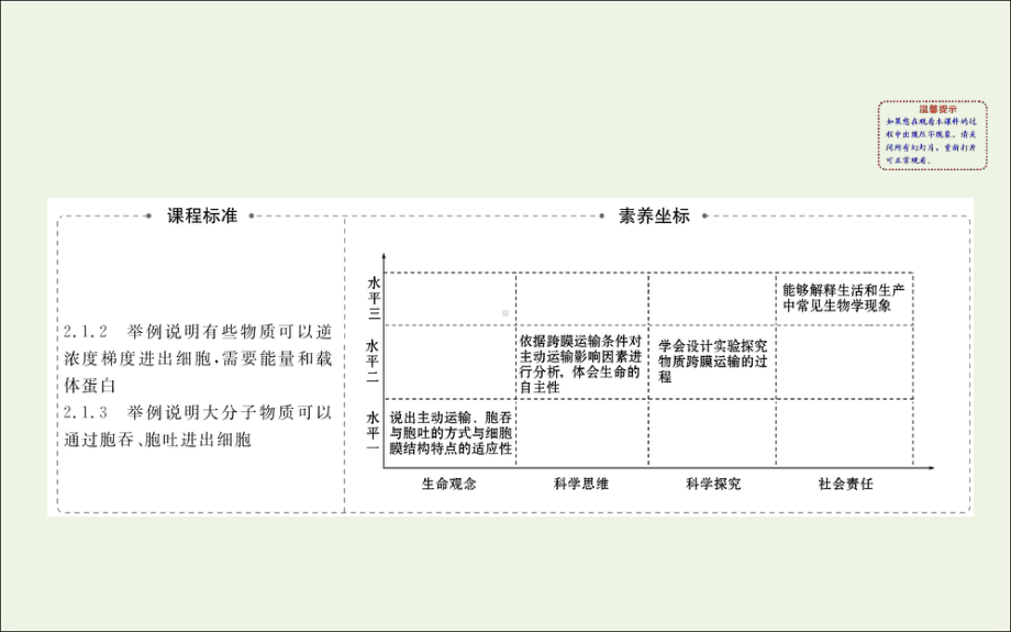 2020版新教材高中生物42主动运输与胞吞胞吐课课件.ppt_第2页