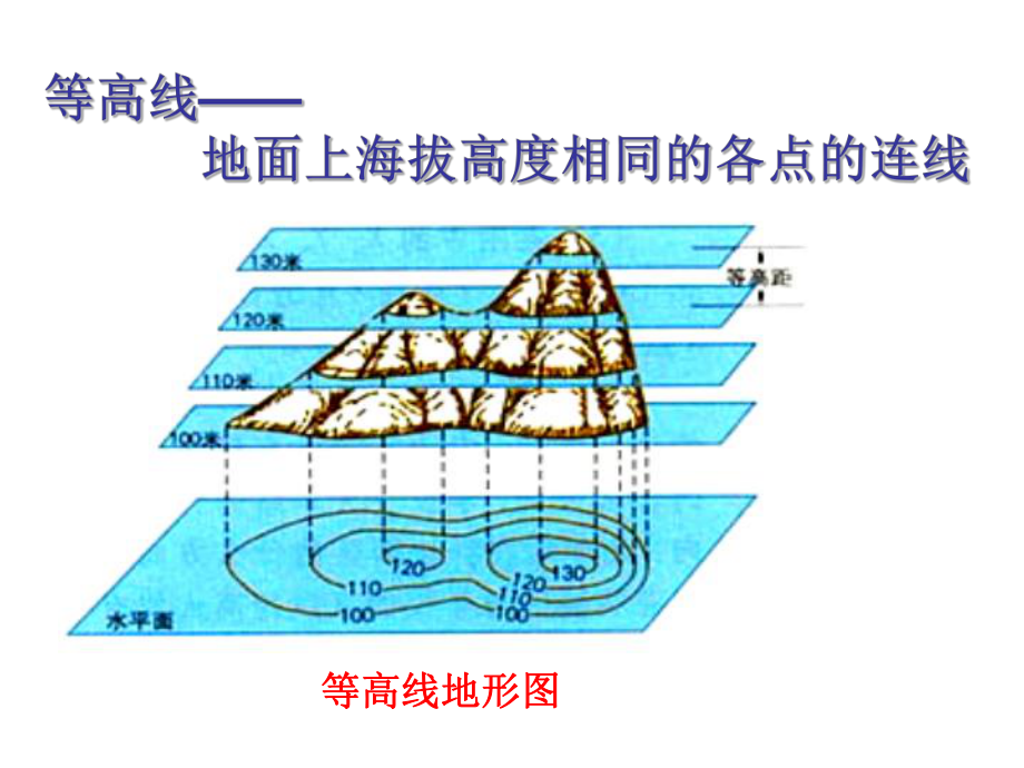 等高线地形图上相对高度的判读课件.ppt_第2页