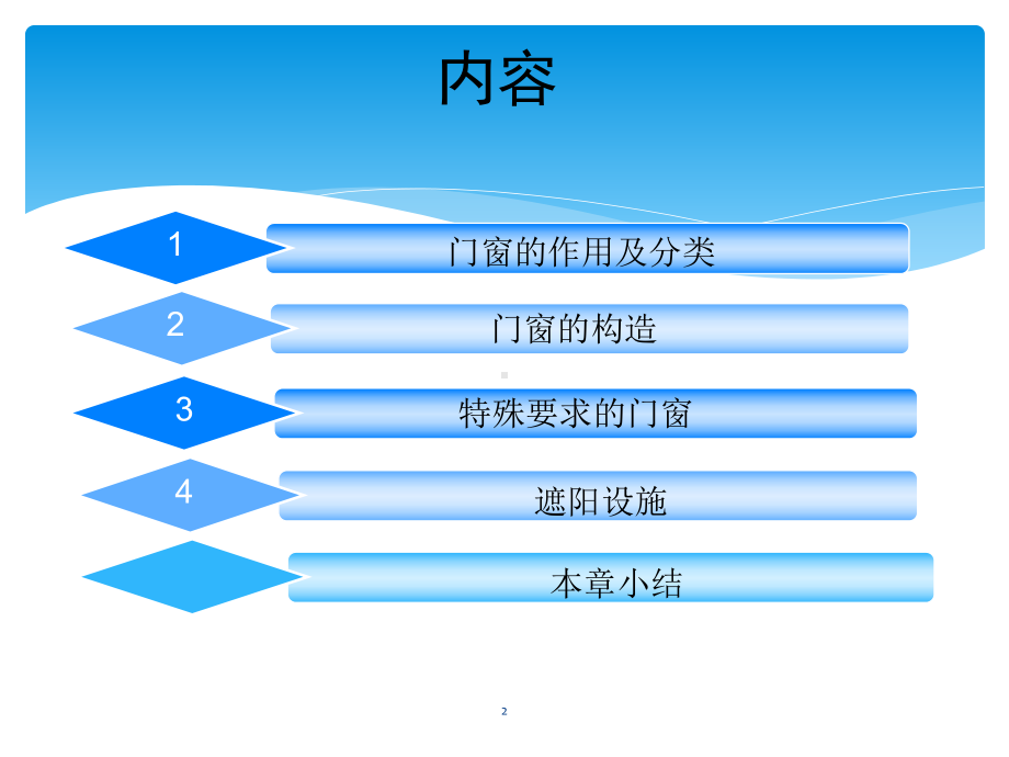 建筑门窗学习资料课件.pptx_第2页