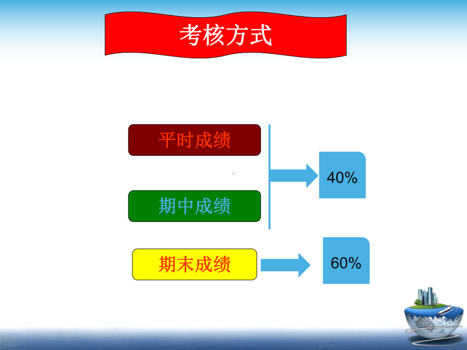 建筑工程概论ppt课件.ppt_第3页