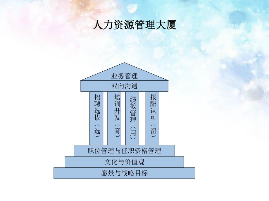 内训绝密资料：绩效管理与绩效考核课件.ppt_第3页