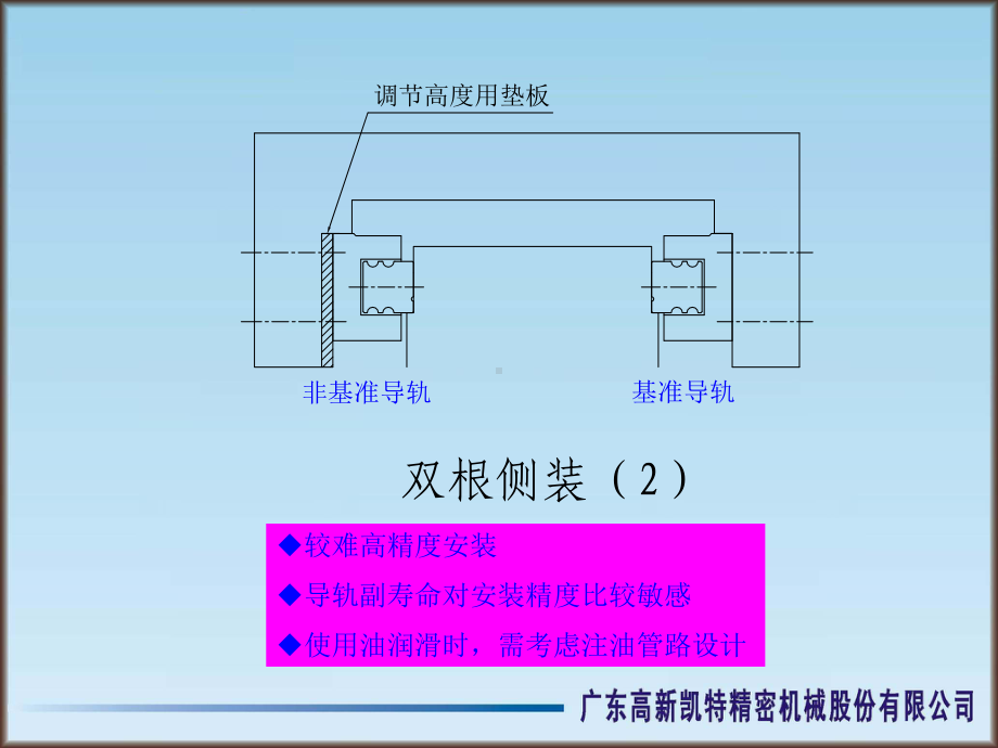 导轨副的安装课件.ppt_第3页