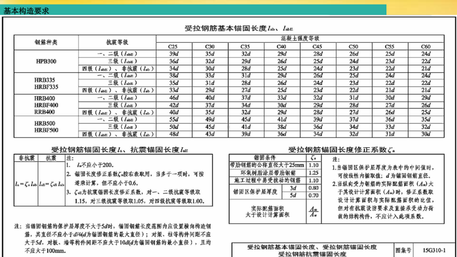 装配式建筑预制梁柱构造-PPT课件.ppt_第3页