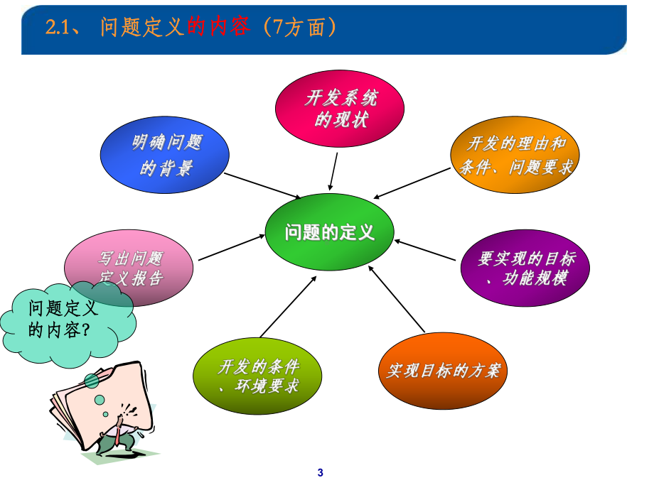 .可行性分析课件_第3页