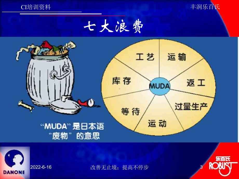 持续改善培训资料课件.ppt_第3页