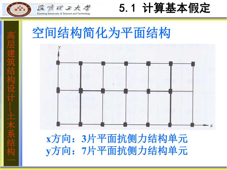 第五章-高层建筑结构近似计算课件.ppt_第3页