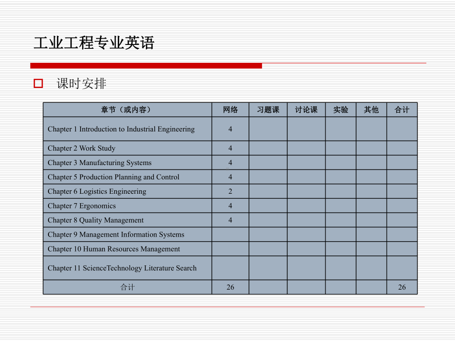 工业工程专业英语chapter1课件.ppt_第2页